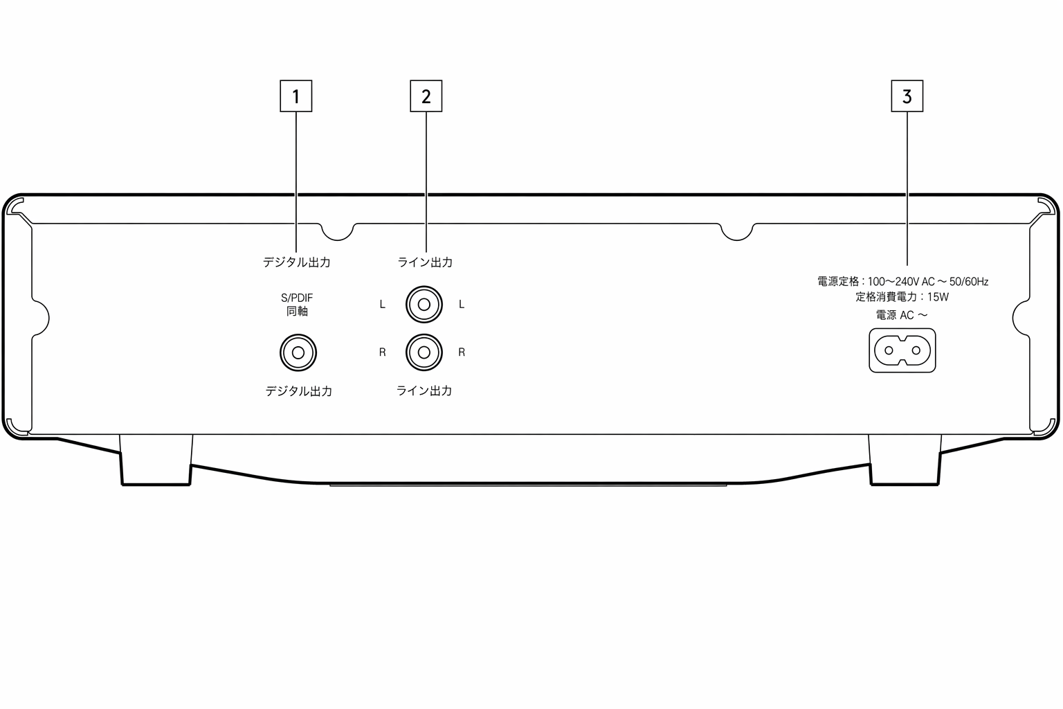 Rear panel connections