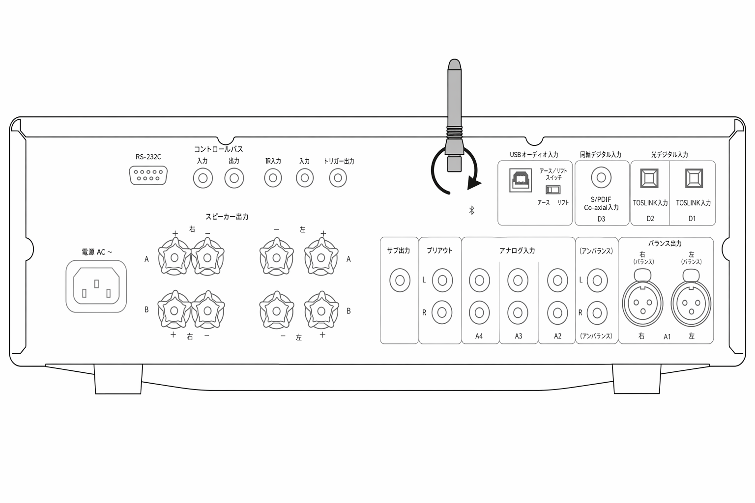 Bluetooth antenna