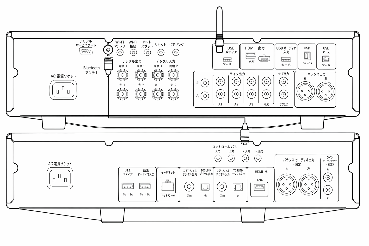 Control Bus 1