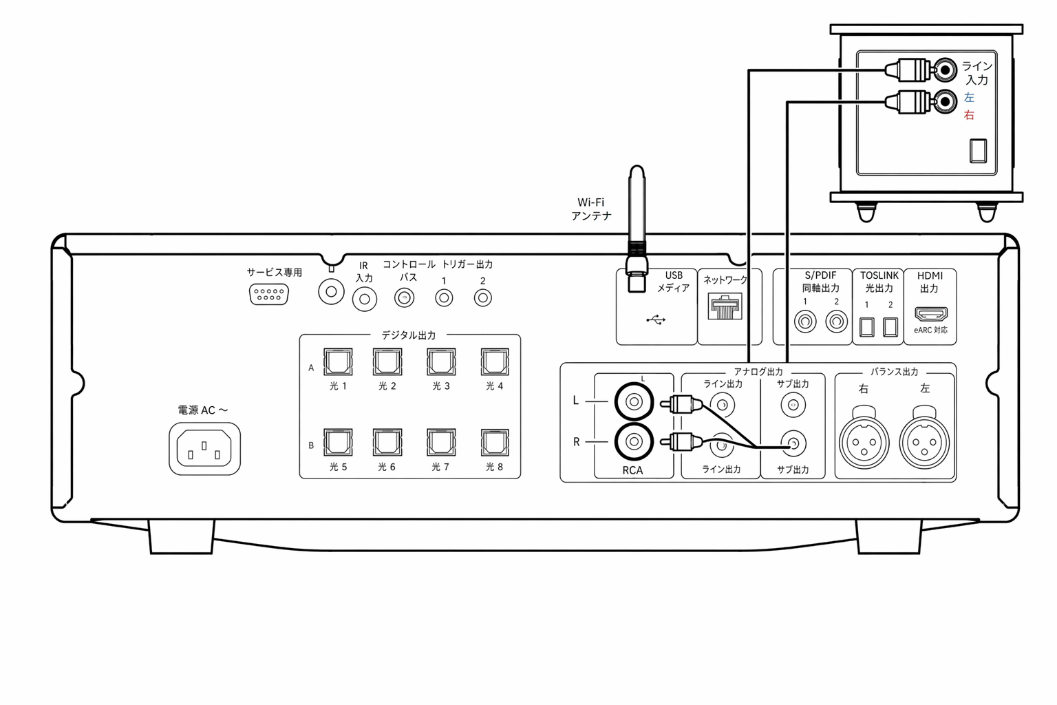 Preamp Out Connection