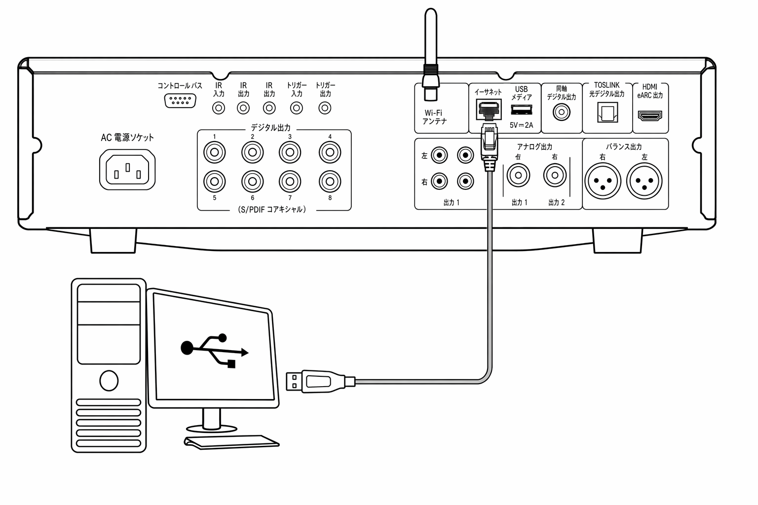 Computer Connection