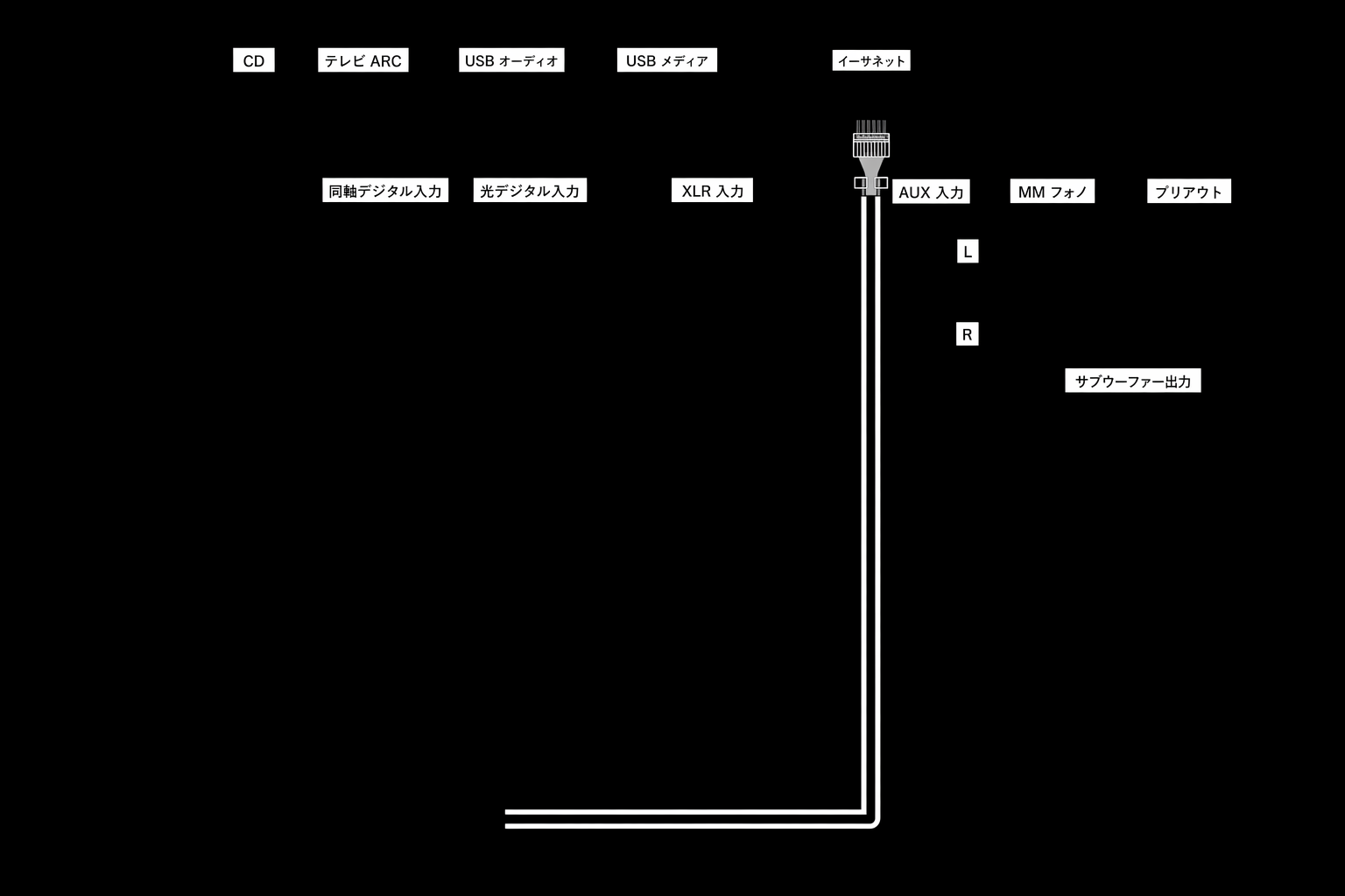 wired network