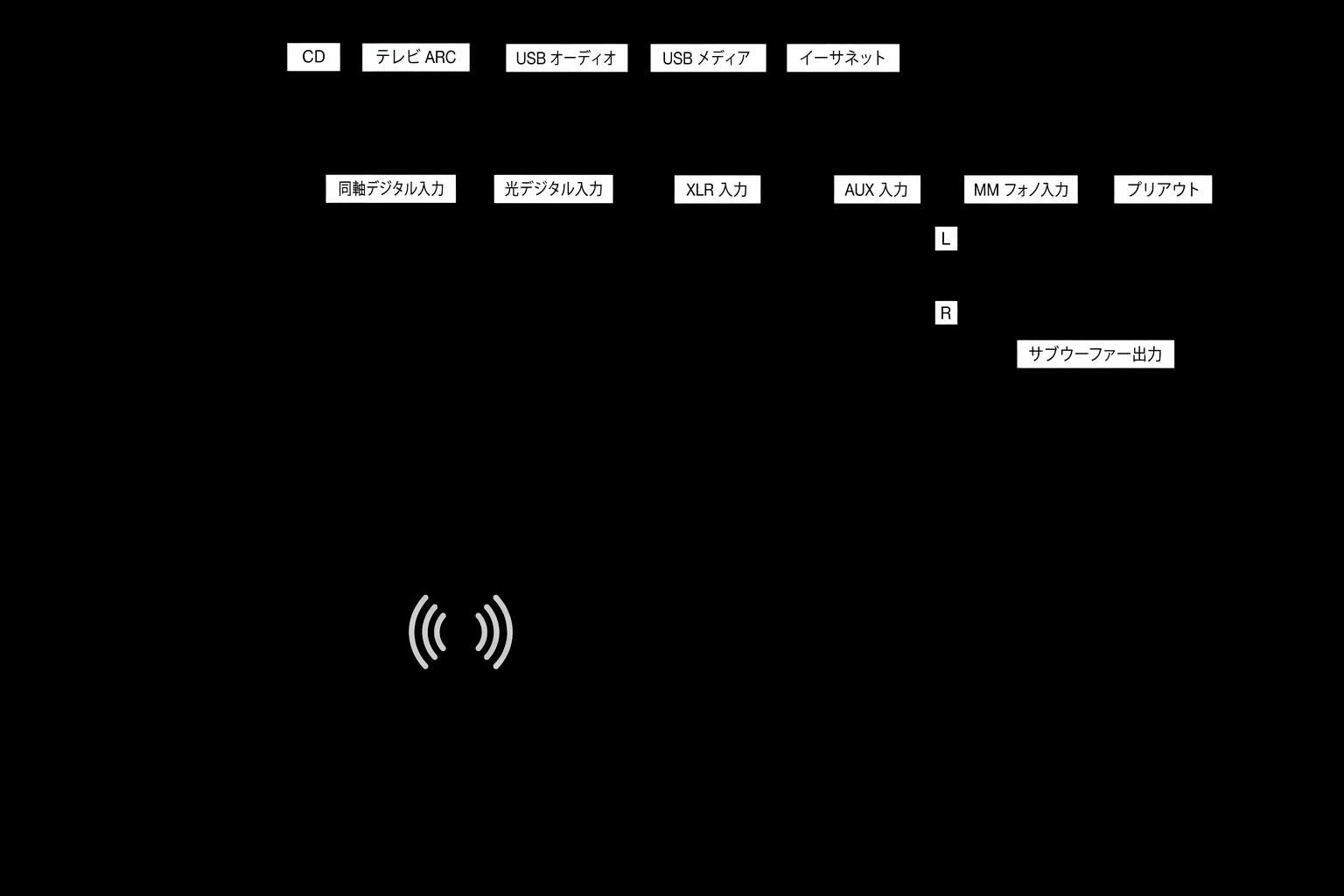 wireless network
