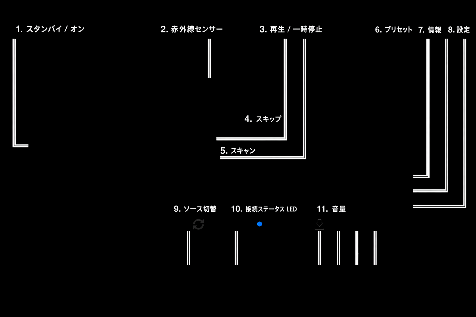 evo-display
