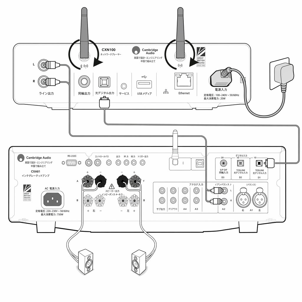 Getting connected