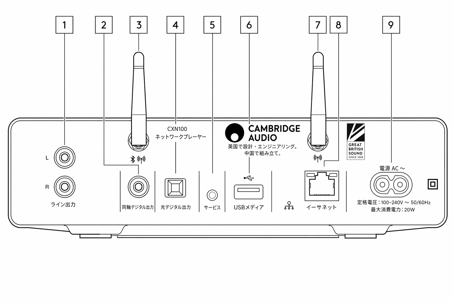 Rear panel connections